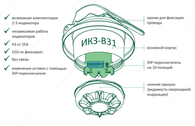 ИКЗ-В31 — индикатор короткого замыкания