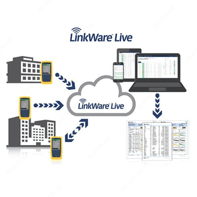 Fluke DSX-5000 — кабельный тестер для сертификации СКС