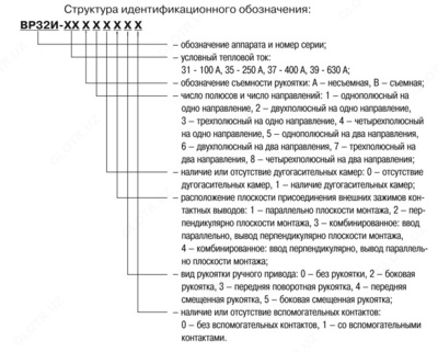 Выключатель-разъединитель ВР32И-35В71250 250А IEK