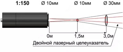 Кельвин RXТ-PRO 1800 (А60) — инфракрасный пирометр